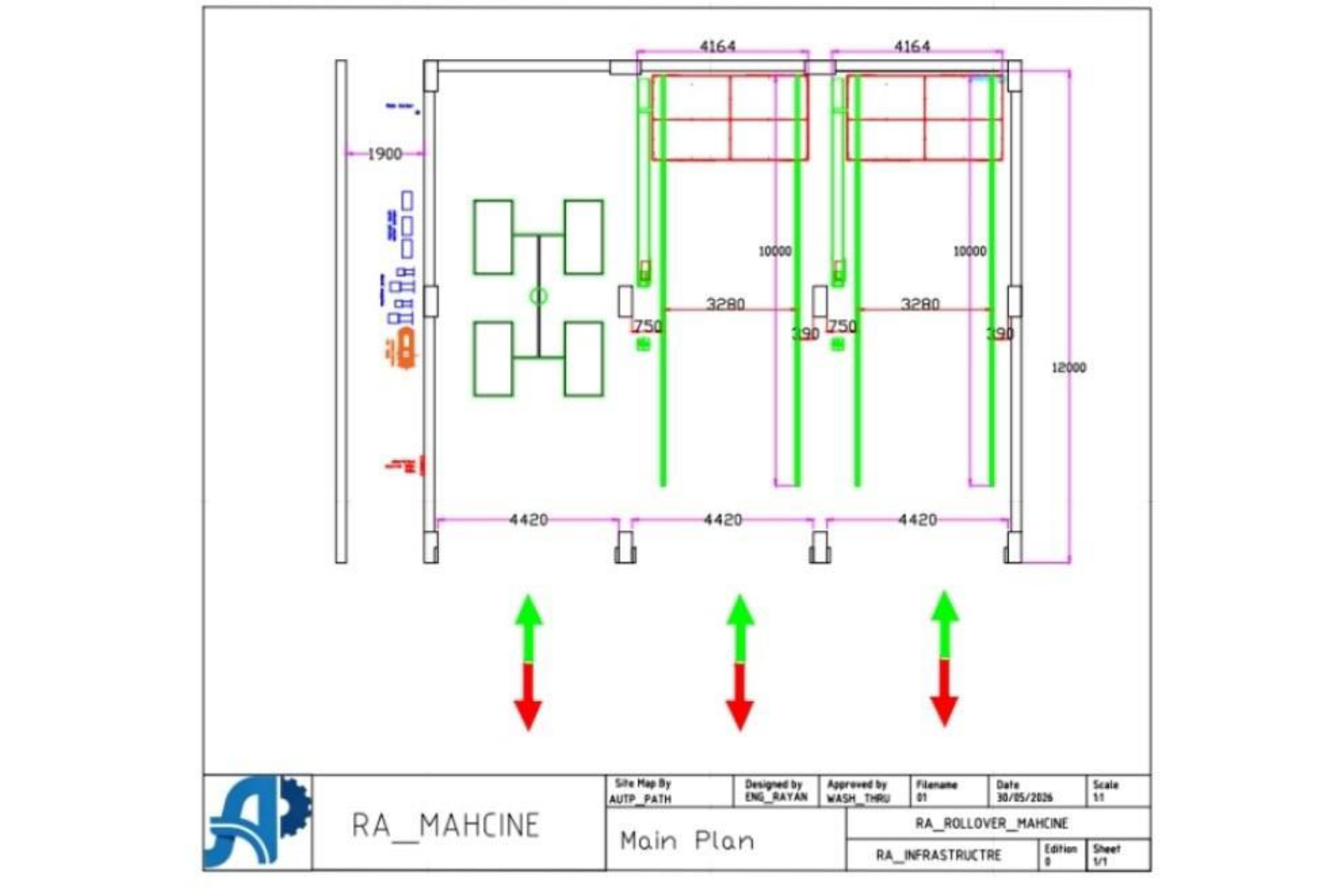 AutoPath — مخطط RA Rollover Machine
